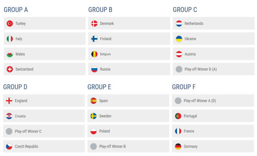 Apostas EURO 2020 grupos pronosticos Europeo