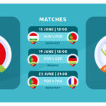 Calendário de jogos e adversários de Portugal