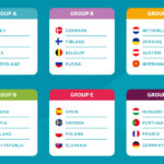 Equipas e grupos Euro 2021