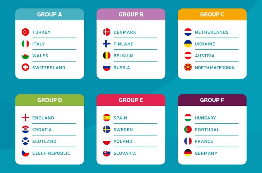 Euro 2021 teams and groups